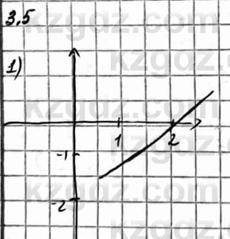 Алгебра Естественно-математическое направление Абылкасымова А. 10 класс 2019 Упражнение 3.5
