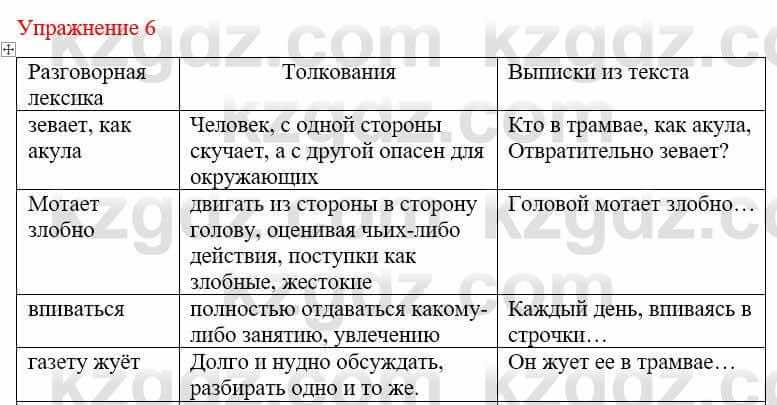 Русский язык и литература Учебник. Часть 2 Жанпейс У. 9 класс 2019 Упражнение 6