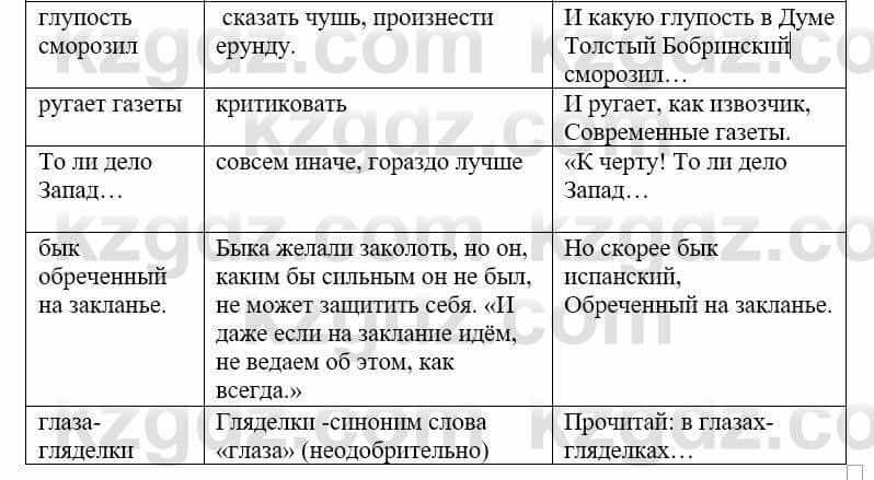 Русский язык и литература Учебник. Часть 2 Жанпейс У. 9 класс 2019 Упражнение 6