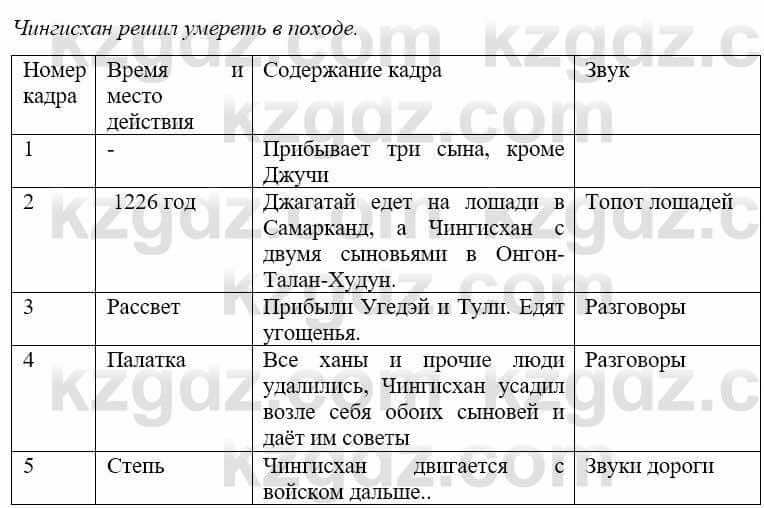 Русский язык и литература Учебник. Часть 2 Жанпейс У. 9 класс 2019 Упражнение 20