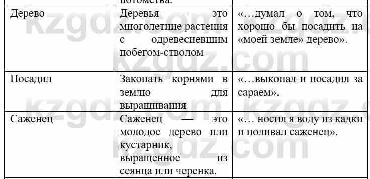 Русский язык и литература Учебник. Часть 2 Жанпейс У. 9 класс 2019 Упражнение 8