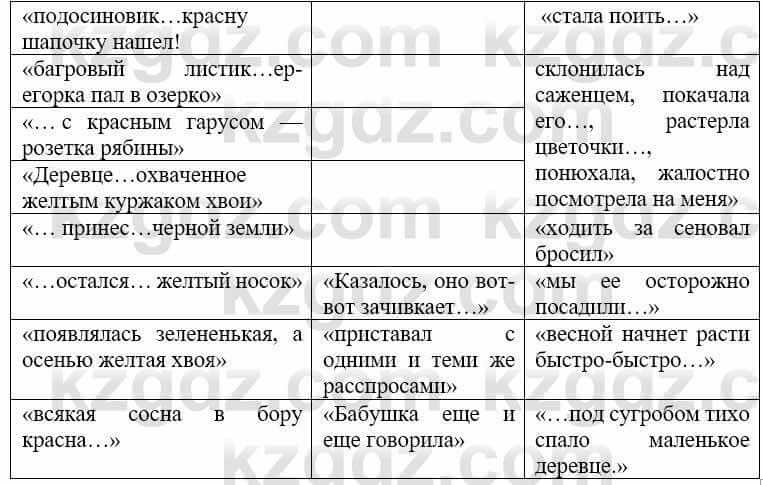 Русский язык и литература Учебник. Часть 2 Жанпейс У. 9 класс 2019 Упражнение 15