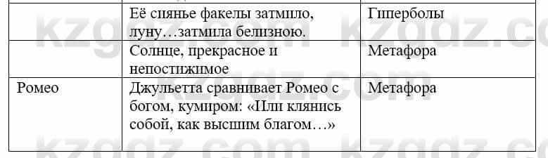 Русский язык и литература Учебник. Часть 2 Жанпейс У. 9 класс 2019 Упражнение 11