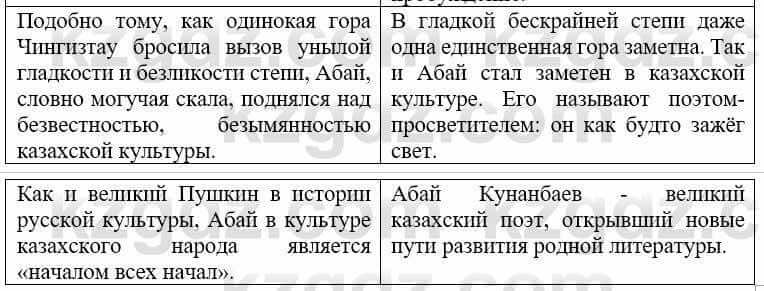 Русский язык и литература Учебник. Часть 2 Жанпейс У. 9 класс 2019 Упражнение 9