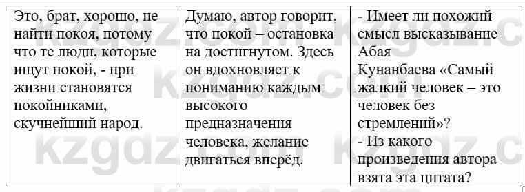 Русский язык и литература Учебник. Часть 2 Жанпейс У. 9 класс 2019 Упражнение 2