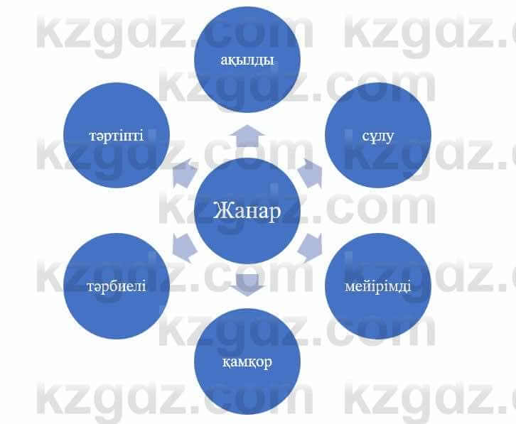Казахский язык и литература Часть 1 Оразбаева Ф. 5 класс 2017 Упражнение 5