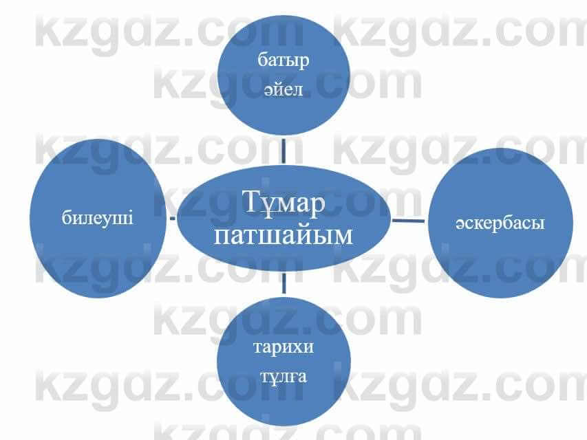 Казахский язык и литература Часть 1 Оразбаева Ф. 5 класс 2017 Упражнение 7