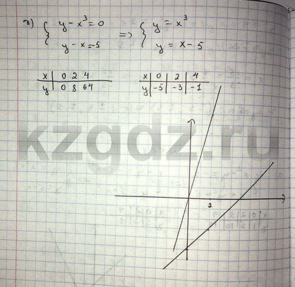 Алгебра Абылкасымова 9 класс  Упражнение 561