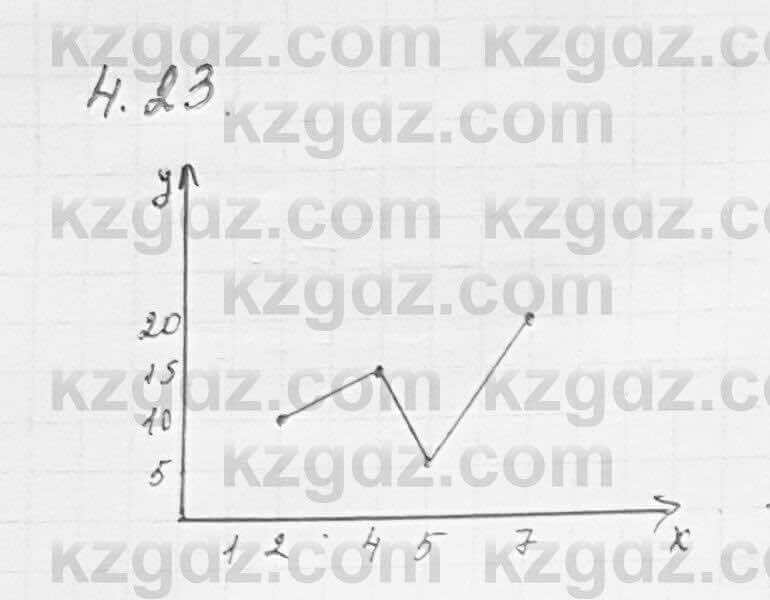 Алгебра Шыныбеков 7 класс 2017 Упражнение 4.23