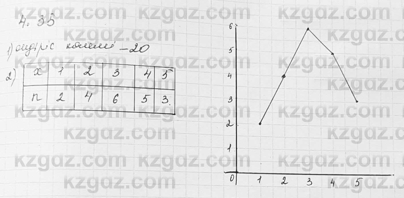 Алгебра Шыныбеков 7 класс 2017 Упражнение 4.35