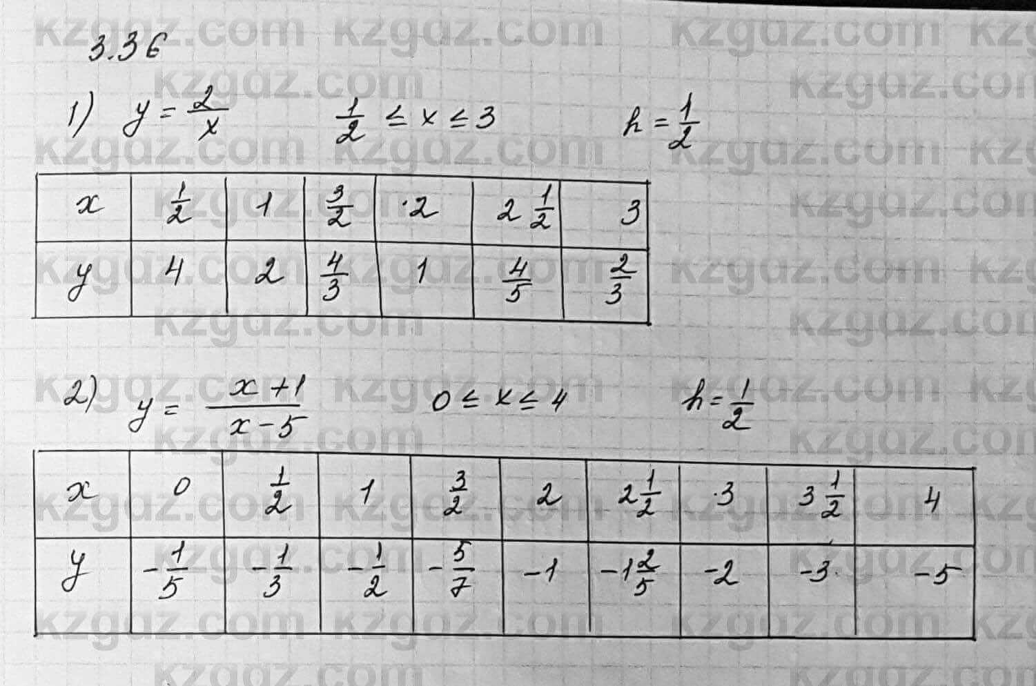 Алгебра Шыныбеков 7 класс 2017 Упражнение 3.36
