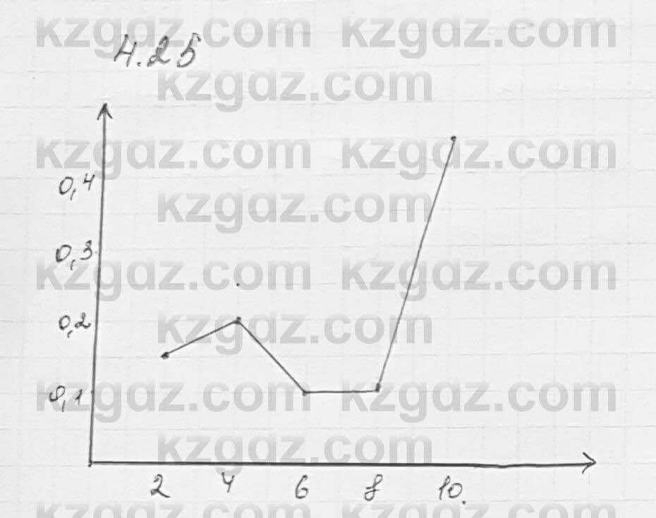 Алгебра Шыныбеков 7 класс 2017 Упражнение 4.25