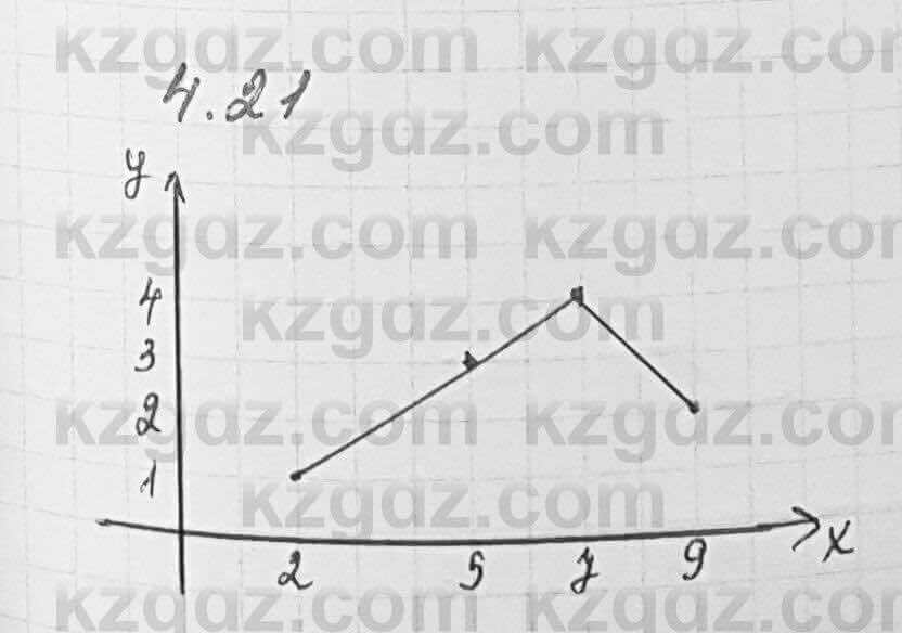 Алгебра Шыныбеков 7 класс 2017 Упражнение 4.21