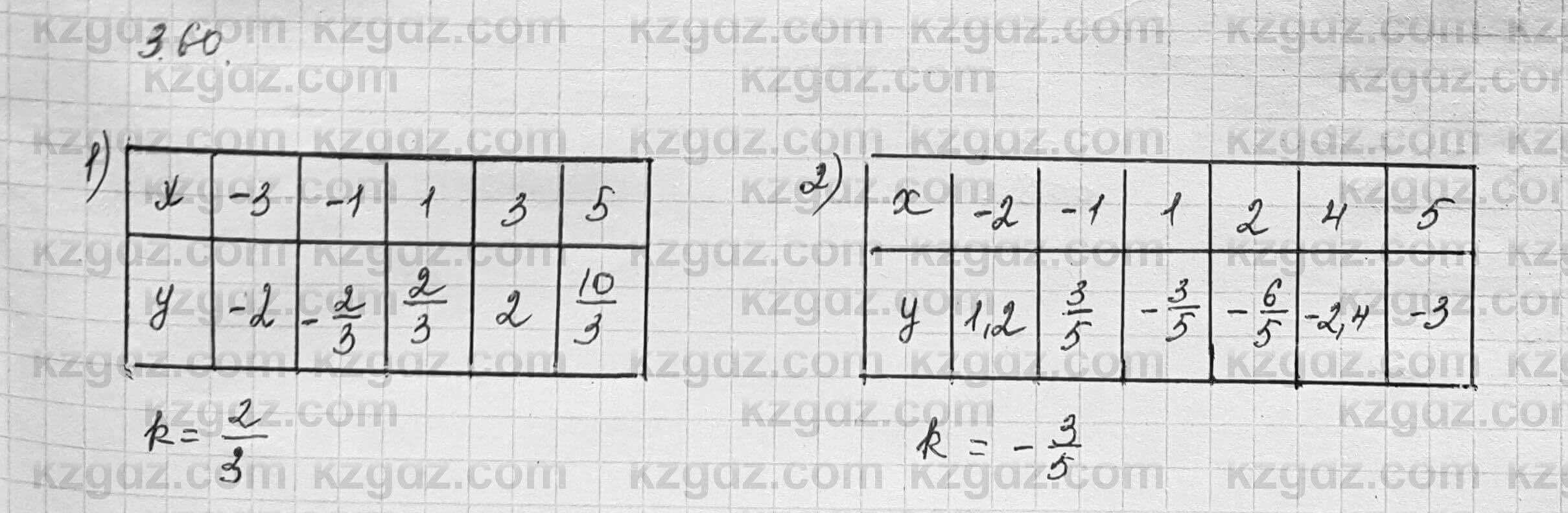 Алгебра Шыныбеков 7 класс 2017 Упражнение 3.60