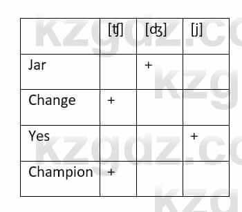Английский язык Excel for Kazakhstan (Grade 9) Student's book Jenn Dooley 9 класс 2019 Упражнение 5