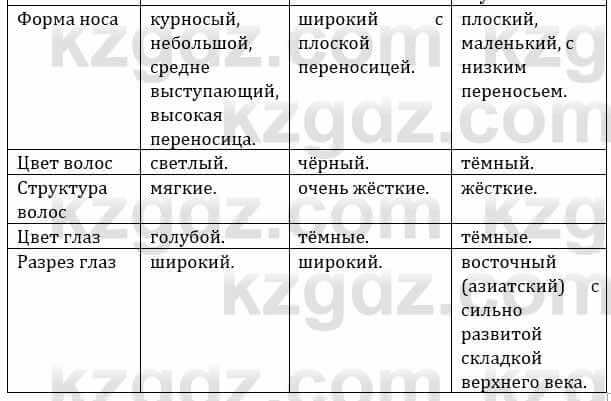 Естествознание Верховцева Л. 5 класс 2019 Вопрос стр.89.1