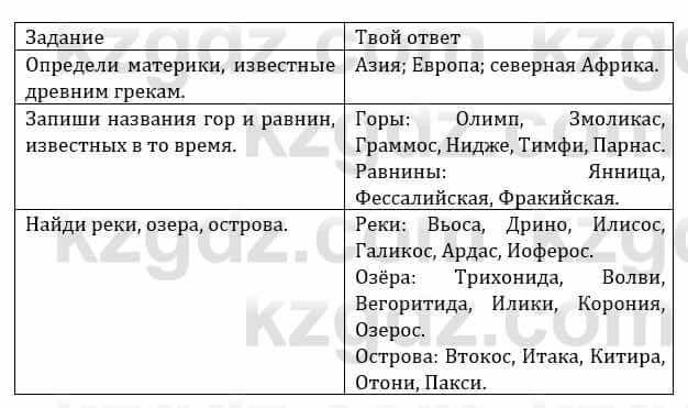 Естествознание Верховцева Л. 5 класс 2019 Вопрос стр.71.1