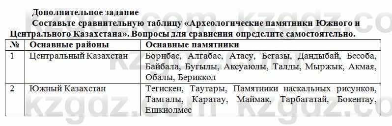 История Казахстана Кумеков Б. 5 класс 2017 Самостоятельная работа 1
