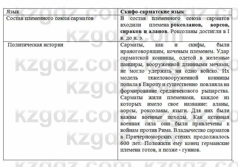 История Казахстана Кумеков Б. 5 класс 2017 Задание 1