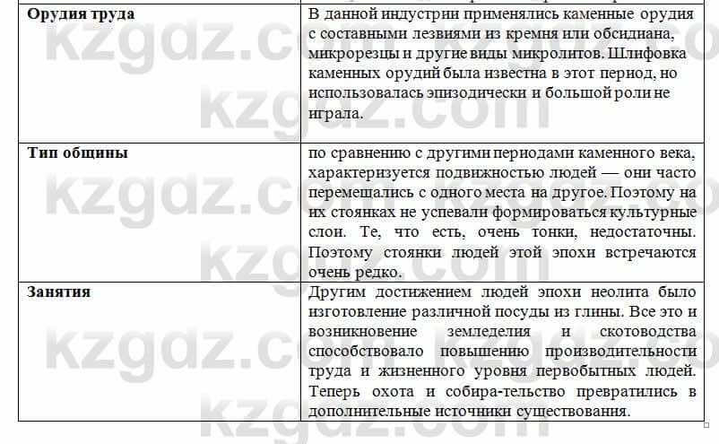 История Казахстана Кумеков Б. 5 класс 2017 Задание 5
