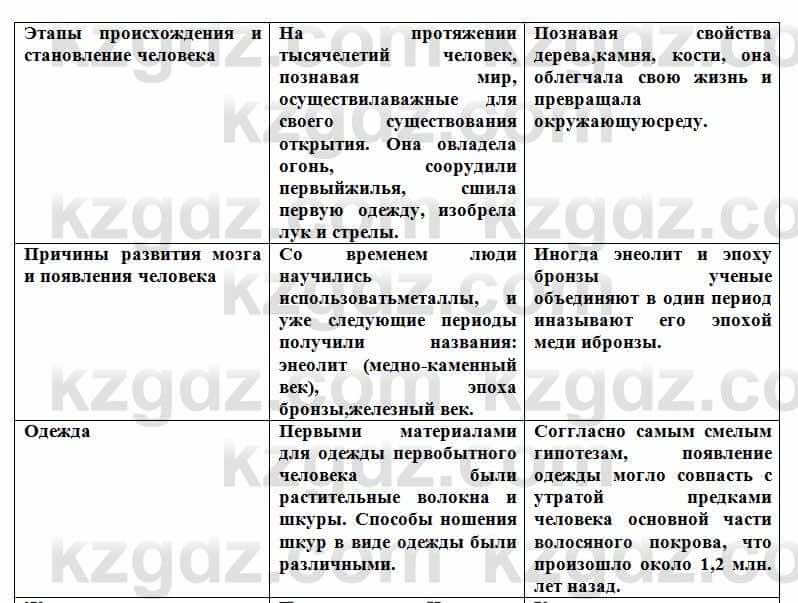 История Казахстана Кумеков Б. 5 класс 2017 Задание 6