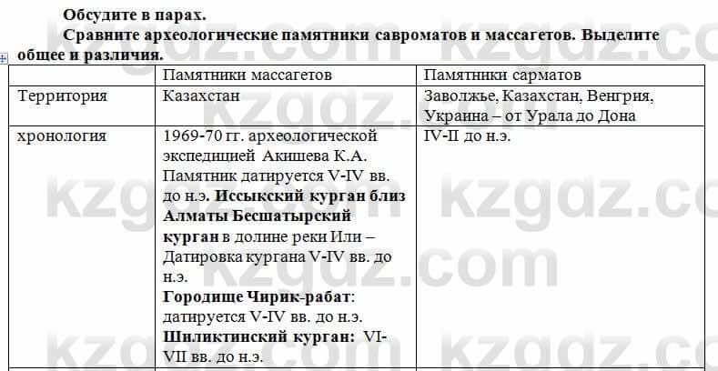 История Казахстана Кумеков Б. 5 класс 2017 Задание в группе 1