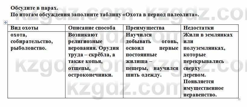 История Казахстана Кумеков Б. 5 класс 2017 Задание в группе 1