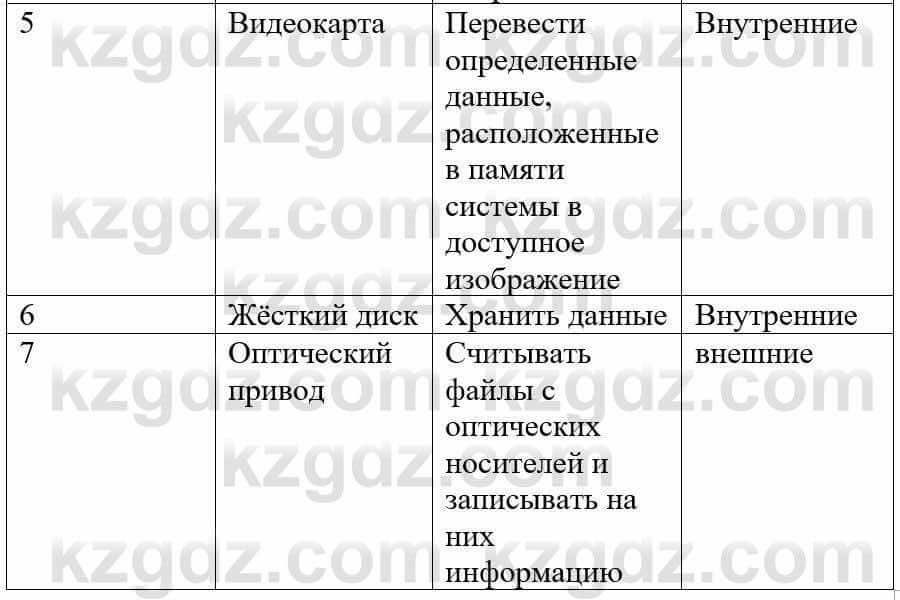 Информатика Қадырқұлов Р.А. 6 класс 2020 Анализ 1