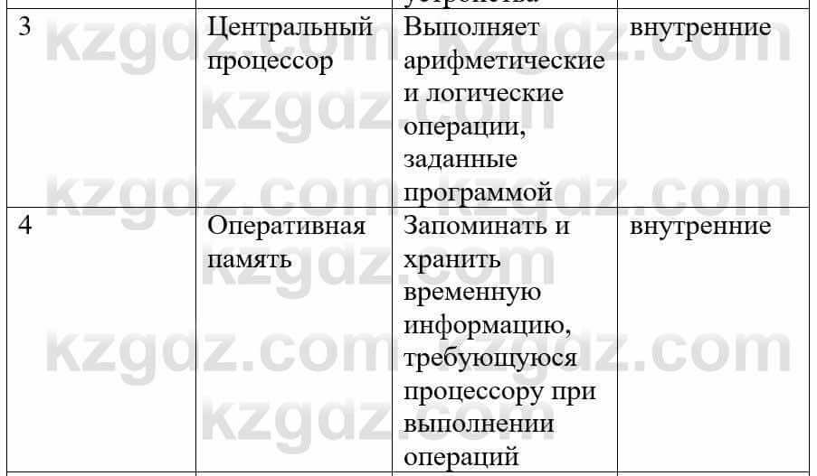 Информатика Қадырқұлов Р.А. 6 класс 2020 Анализ 1