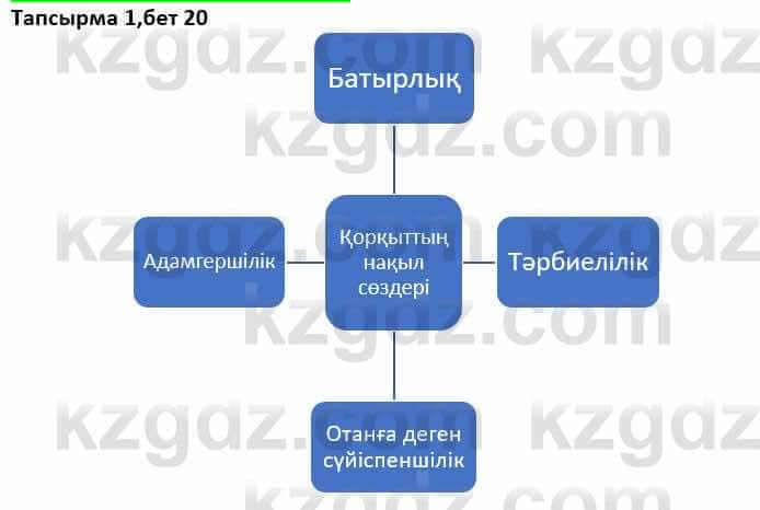 Казахская литература Дерибаев С. 8 класс 2018 Упражнение 1