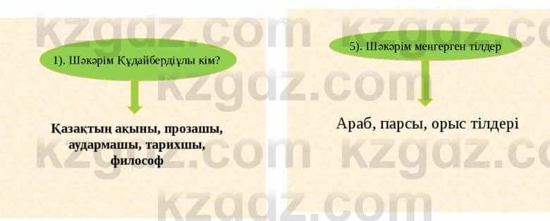 Казахская литература Тұрсынғалиева С. 8 класс 2018 Понимание 1