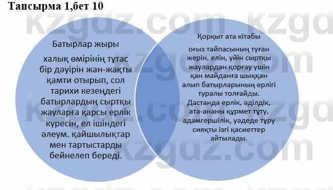 Казахская литература Тұрсынғалиева С. 8 класс 2018 Применение 1