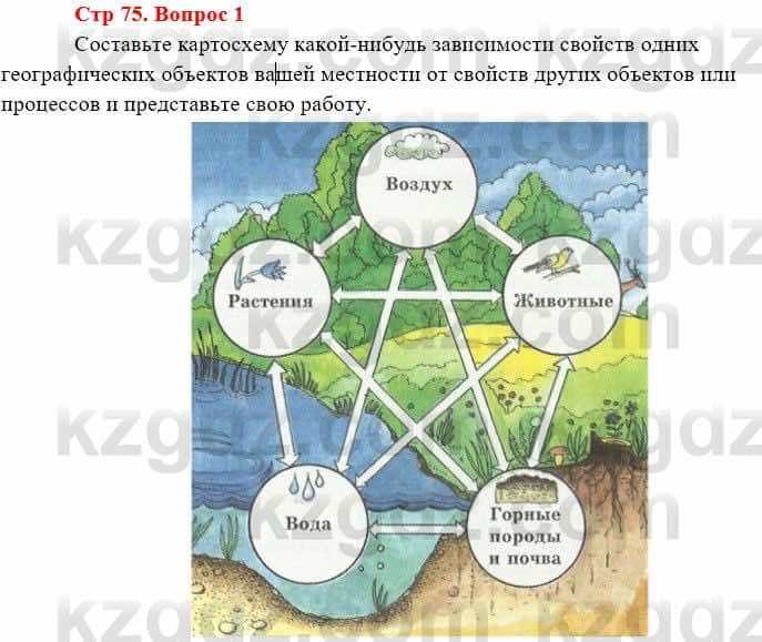 География Каратабанов Р. 7 класс 2019 Вопрос стр.75.1