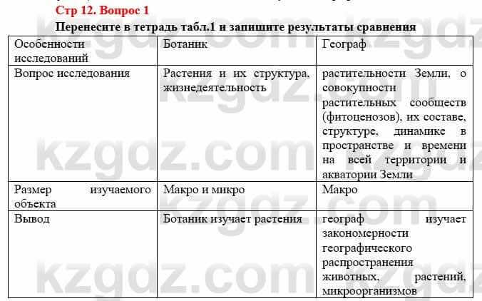 География Каратабанов Р. 7 класс 2019 Вопрос стр.12.1