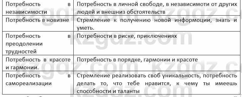 География Каратабанов Р. 7 класс 2019 Вопрос на повторение 1