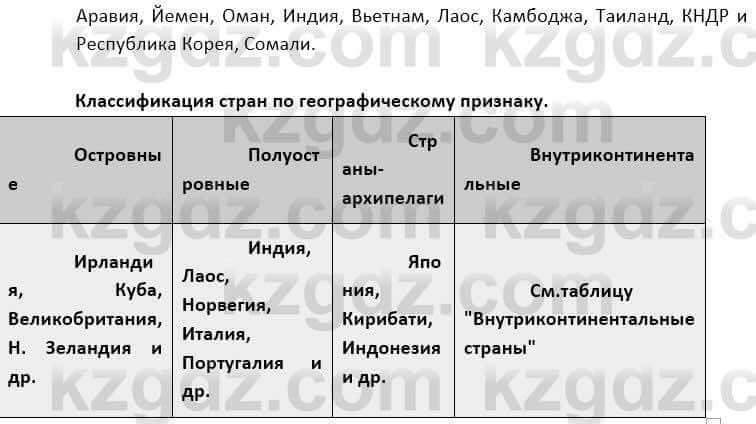 География Каратабанов Р. 7 класс 2019 Вопрос стр.155.2