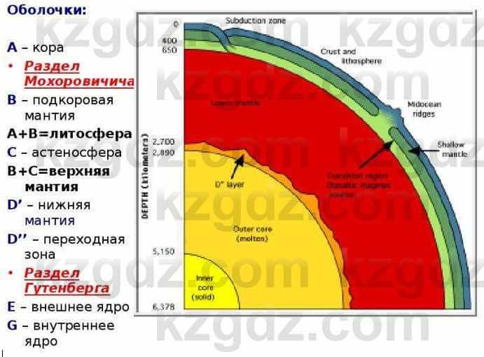 География Каратабанов Р. 7 класс 2019 Вопрос стр.97.2