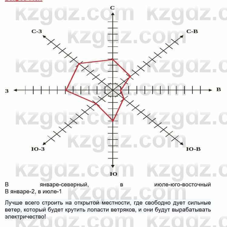 География Каратабанов Р. 7 класс 2019 Вопрос стр.146.1