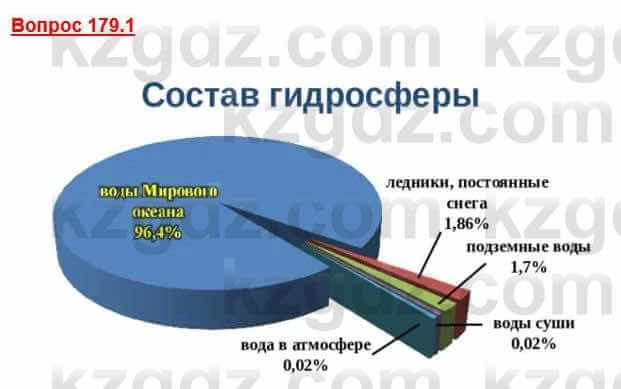 География Каратабанов Р. 7 класс 2019 Вопрос стр.179.1