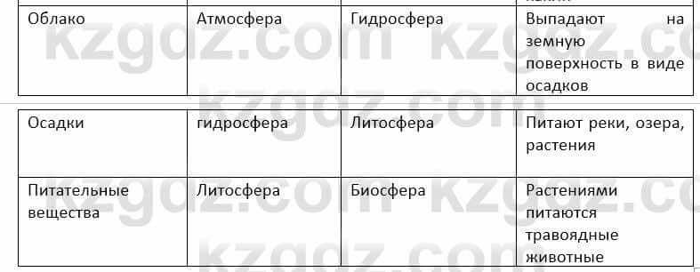 География Каратабанов Р. 7 класс 2019 Вопрос стр.47.2