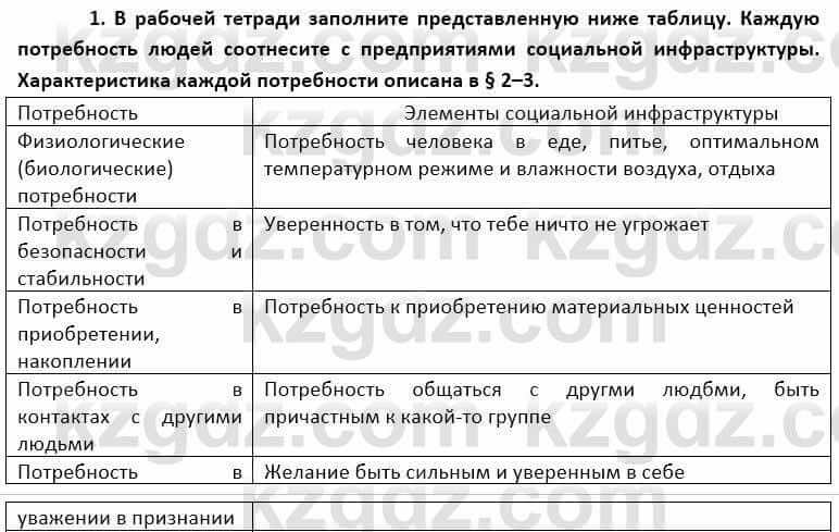 География Каратабанов Р. 7 класс 2019 Вопрос на повторение 1