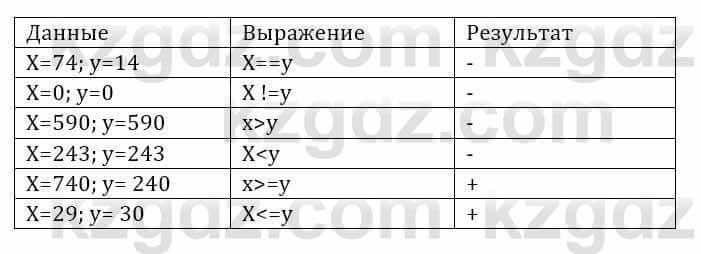 Информатика Кадыркулов Р. 7 класс 2021 Домашнее задание 1