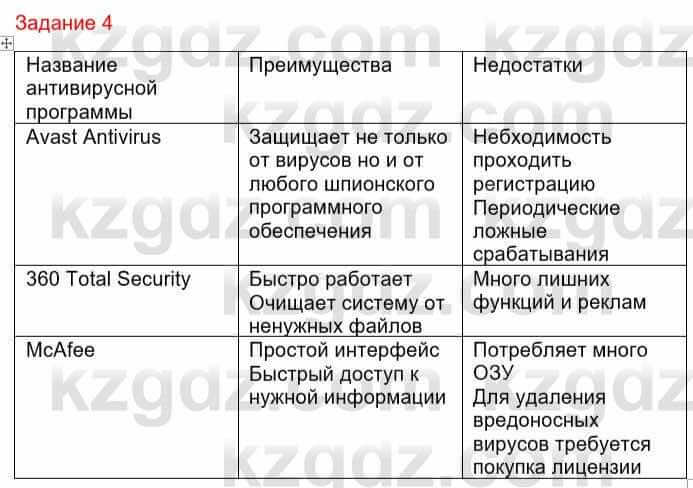 Информатика Кадыркулов Р. 7 класс 2021 Задание 4