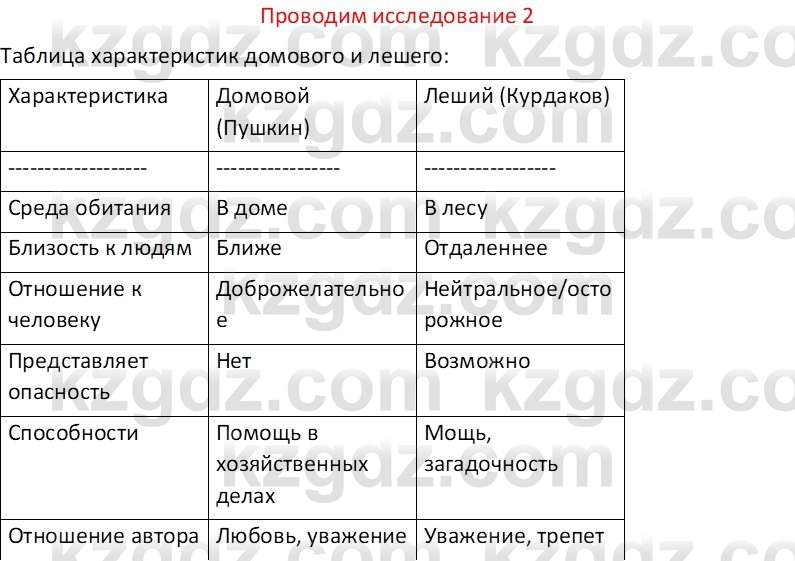 Русская литература Бодрова Е. В. 6 класс 2019 Исследуй 2