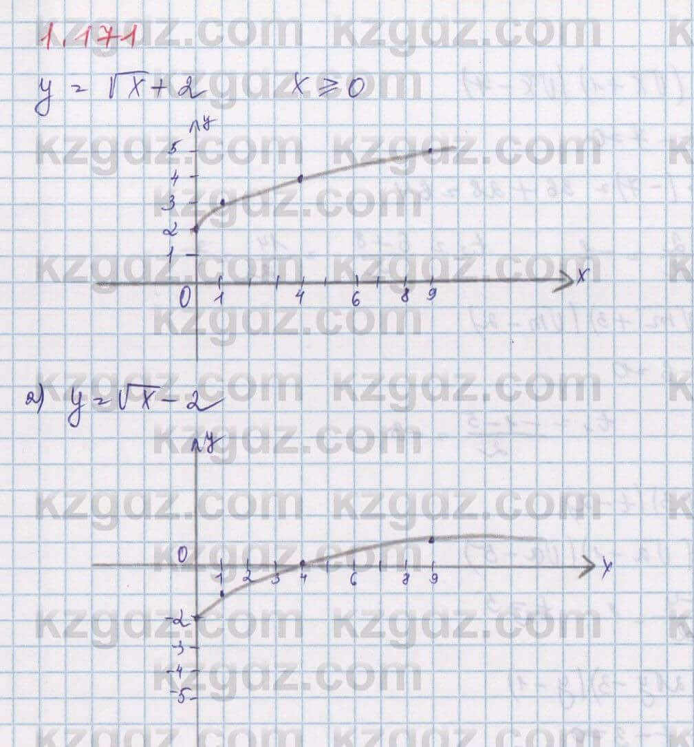 Алгебра Шыныбеков 8 класс 2018  Упражнение 1.171