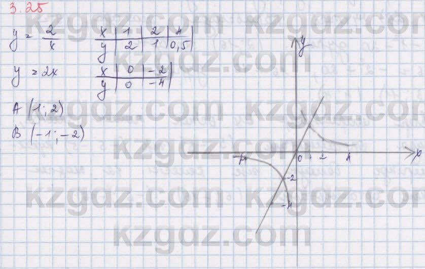 Алгебра Шыныбеков 8 класс 2018  Упражнение 3.25