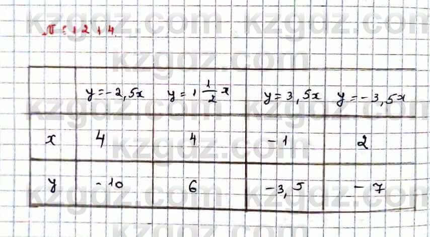 Математика Абылкасымова 6 класс 2018 Упражнение 1214