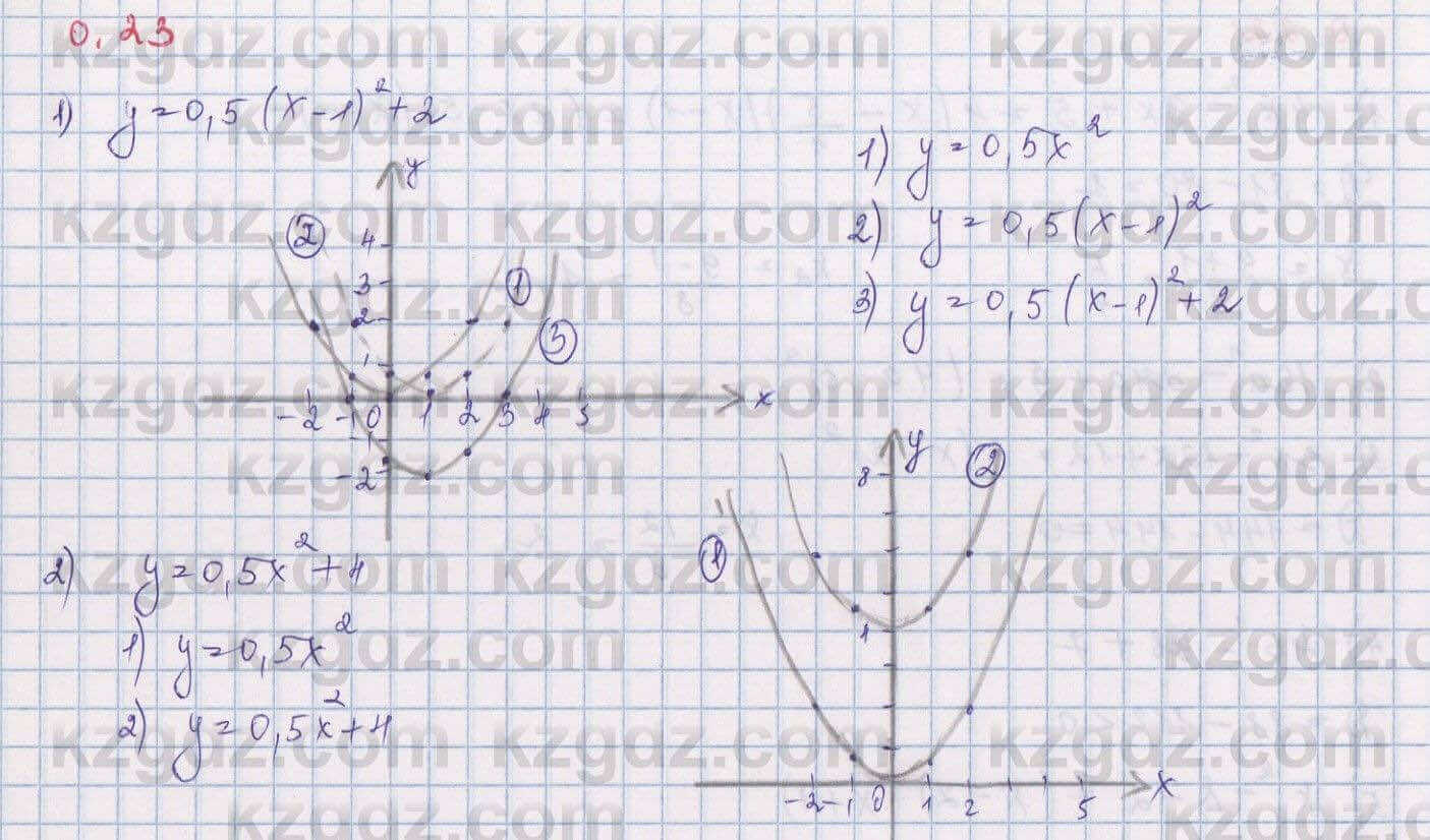 Алгебра Шыныбеков 9 класс 2019  Упражнение 0.23