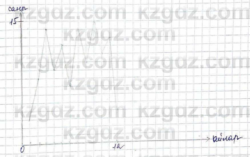 Алгебра Шыныбеков 10 класс 2019 Упражнение 5.82