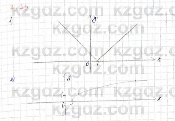 Алгебра Шыныбеков 10 класс 2019 Упражнение 7.23
